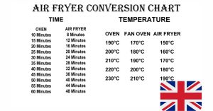 air fryer conversion chart uk